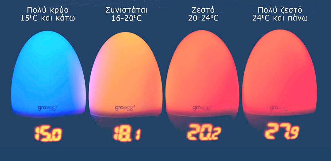 Tommee Tippee Gro Egg2 Θερμόμετρο Δωματίου που Αλλάζει Χρώματα, 1τεμ-4
